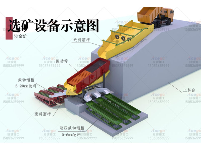 錳礦選礦機(jī)械 錳礦選礦機(jī)械