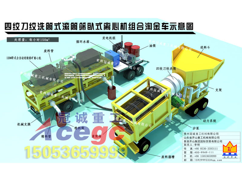 滾筒篩重選機(jī)械